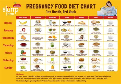 Pregnancy Diet Chart For The First Month | Pregnancy diet chart ...