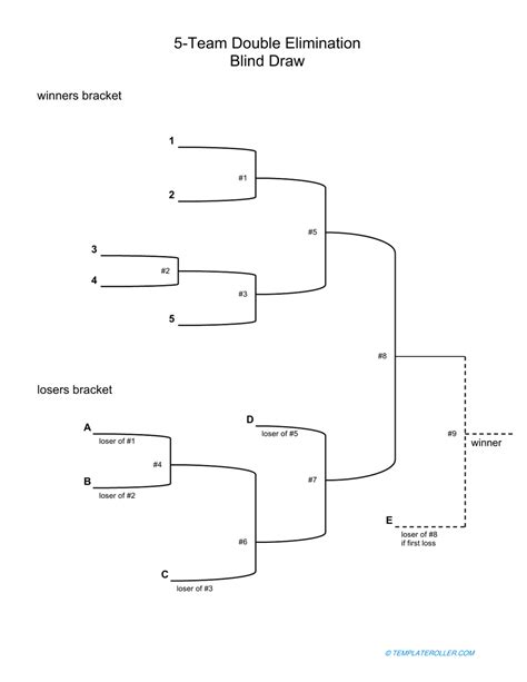 Blind Draw 5 Team Double Elimination Bracket Template Download ...