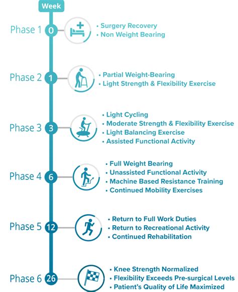 Knee Replacement Recovery Time - Spring Loaded Technology