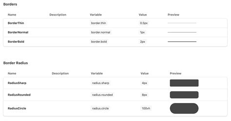 react-design-tokens-table - npm