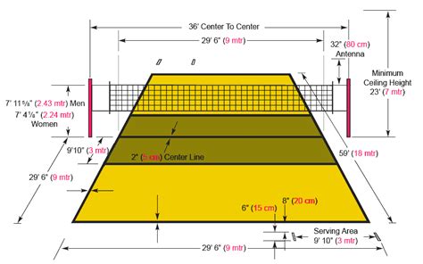 Ukuran Lapangan Bola Voli Yang Benar | Teknik Bola Voli