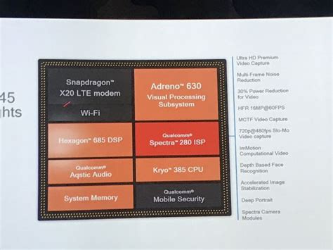 Snapdragon 845 announced, Check out full Specs and Features