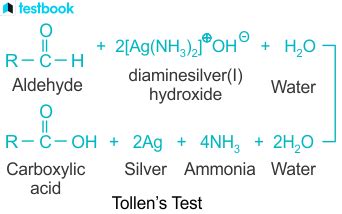 Tollens Test: Definition, Reagent, Preparation, Applications