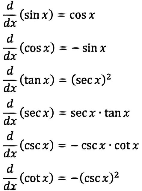 Derivative of Inverse Sine - QuintonoiVillegas