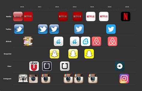 Infographic: Netflix’s New 'N' and the State of Logo Design | WIRED