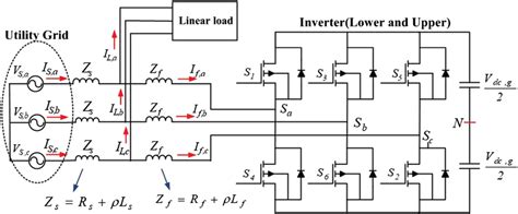 Model of the three‐phase inverter with grid integration | Download ...