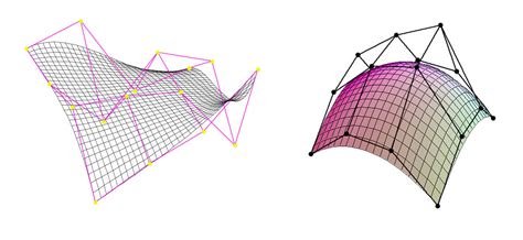 An Introduction to NURBS Modeling – A Simple Guide