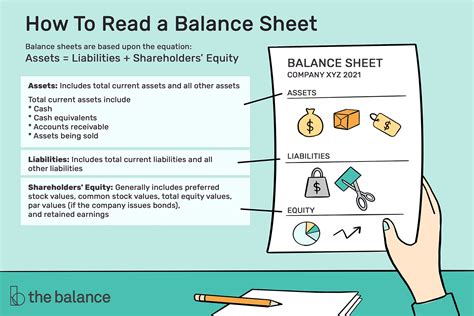 How to Read a Balance Sheet