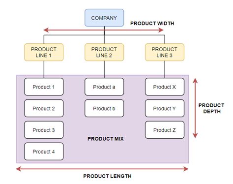 Product Mix and Pricing