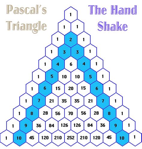 Patterns In Pascal's Triangle | Free Patterns