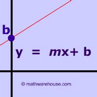 Slope intercept form. Formula , examples, video tutorial, and practice ...