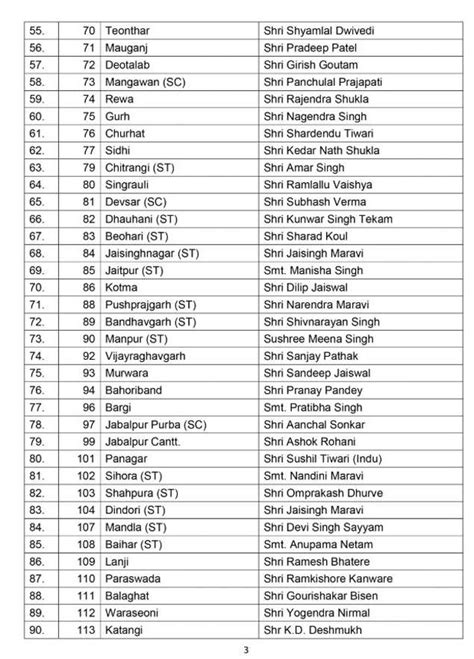 MP BJP Candidate list 2018: BJP releases first list of candidates for ...