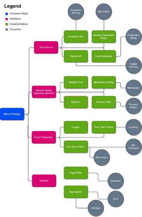 -The Architectural Hierarchy. | Download Scientific Diagram