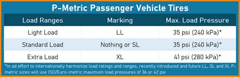 Tire Load Range and Ply Rating (In-Depth Guide)