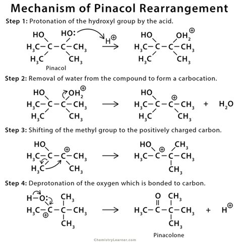 Pinacol Rearrangement: Definition, Examples, and Mechanism