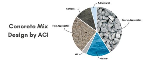 Concrete Mix Design by ACI [Full Guide] - Civil Engineering Forum