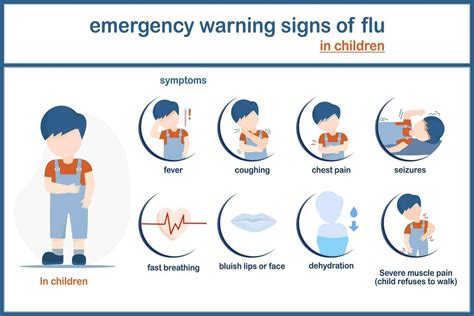 vector illustation infographic of influenza concept.symptoms of ...