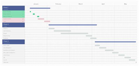 Project Timeline Template | Figma