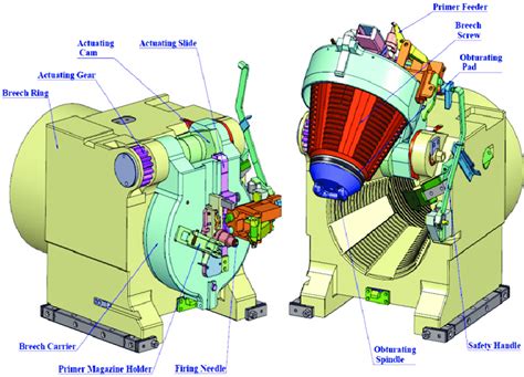 Screw type breech mechanism. | Download Scientific Diagram