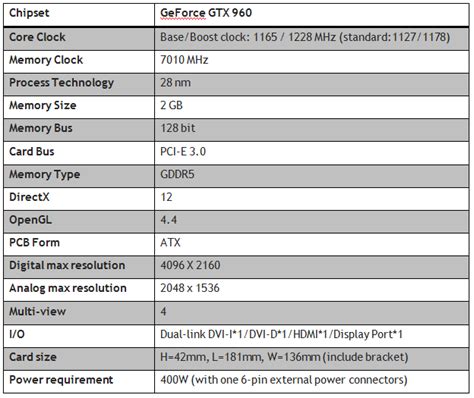 gtx960mini specs - Gaming PC Builder