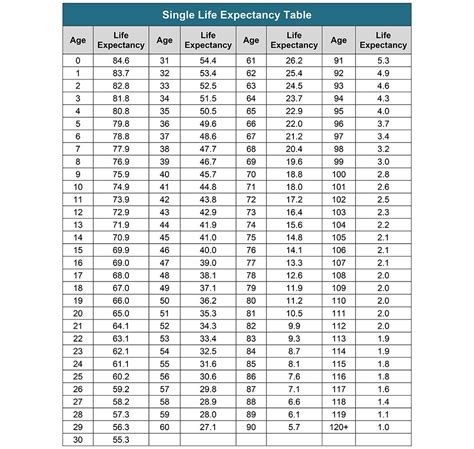 Irs Single Life Expectancy Table 2024 Inherited Ira - Bamby Carline