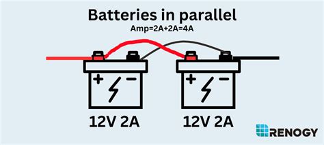 Batteries in series vs parallel: what are the differences? - Renogy Canada