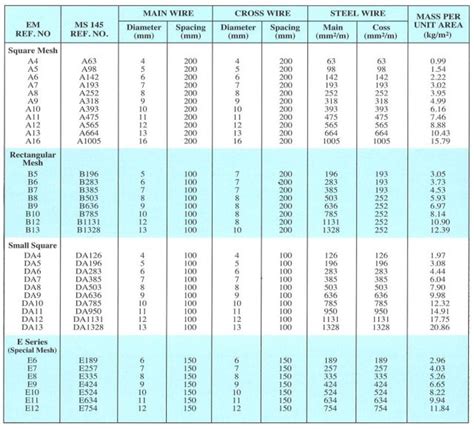 EMU Welded Ribbed Wire Mesh | Engtex Metals Utara