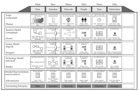 An introduction to enterprise architecture framework and MDM patterns ...