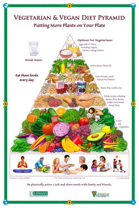 Oldways Vegetarian & Vegan Diet Pyramid Poster | Vegan food pyramid ...