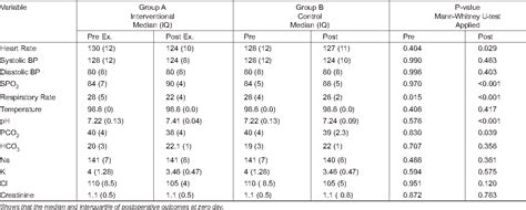 Metabolic Equivalent Table Chart: A Visual Reference of Charts | Chart ...