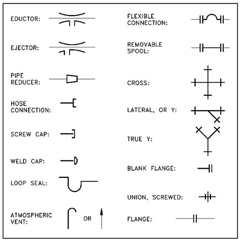 Top more than 102 mechanical engineering drawing symbols best - seven ...