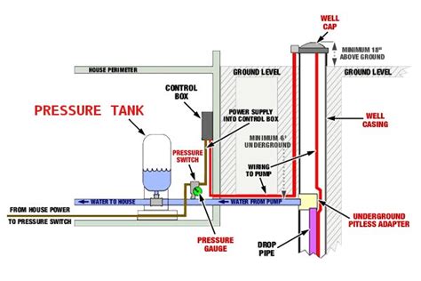 Well Pressure Tank | Lakeland Water Pump | Hopatcong, NJ