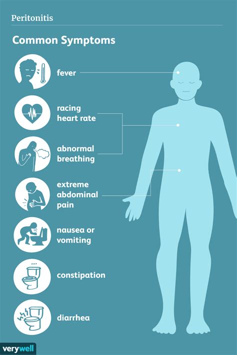 Peritonitis: Symptoms, Causes, Diagnosis, and Treatment