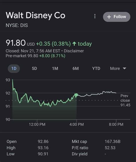 Disney Stock Forecast 2024 - Ulla Alexina