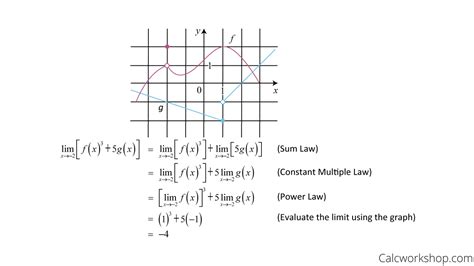 Limit Rules (Explained w/ 5+ Step-by-Step Examples!)