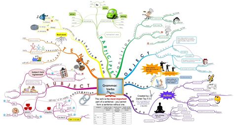 Important Grammar Rules - English Grammar Lab