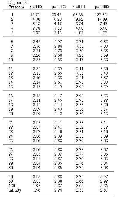 55 H TEST STATISTICS TABLE