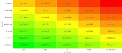 Risk Heat Map