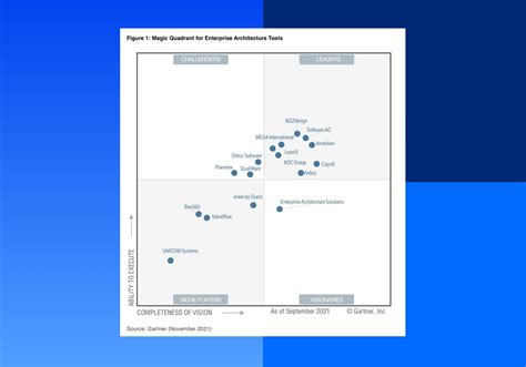 Enterprise Architecture Tool Selection Guide - Essential Features | LeanIX