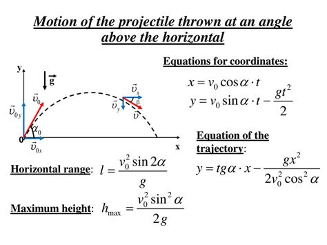 Kinematic equations for projectile motion - wholeinriko