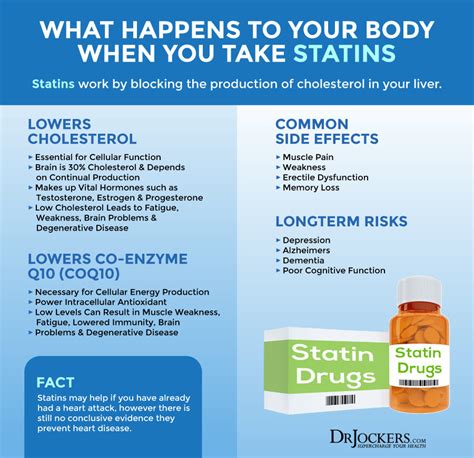 Statin Drug Side Effects: Symptoms and Support Strategies