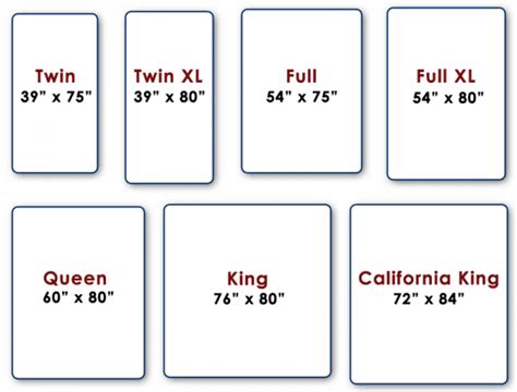 Mattress Size Chart - Common Dimensions Of US Mattresses