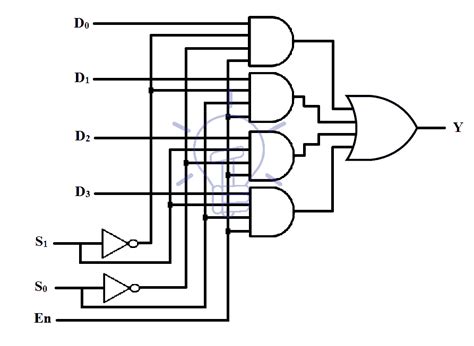 Difference between Multiplexer (MUX) & Demultiplexer (DEMUX)