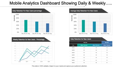 Top 10 Daily Dashboard Templates With Examples and Samples