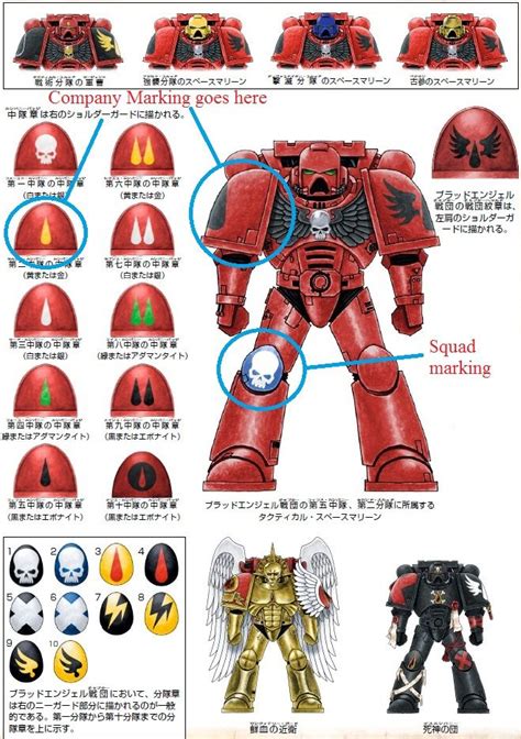 Blood Angels Squad Markings | Warhammer 40k blood angels, Warhammer ...