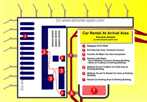 Alicante Airport Car Rental