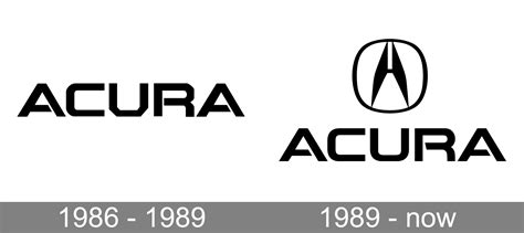 Acura Logo Meaning and History, symbol