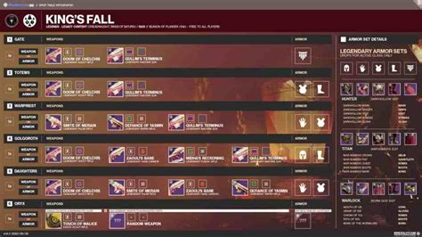 The total loot table for the King’s Fall raid in Destiny 2