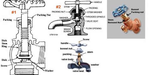 Outdoor spigot won't turn on