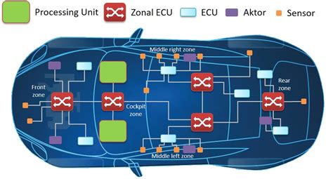 Multidimensional testing for in-vehicle high-speed data networks ...